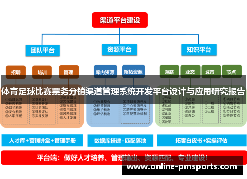 体育足球比赛票务分销渠道管理系统开发平台设计与应用研究报告
