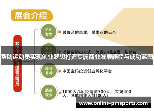 帮助运动员实现创业梦想打造专属商业发展路径与成功蓝图