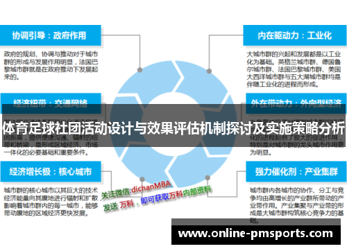 体育足球社团活动设计与效果评估机制探讨及实施策略分析