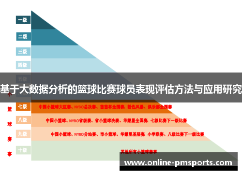 基于大数据分析的篮球比赛球员表现评估方法与应用研究
