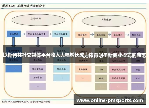 以斯特林社交媒体平台收入大幅增长成为体育明星新商业模式的典范