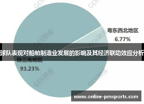球队表现对船舶制造业发展的影响及其经济联动效应分析