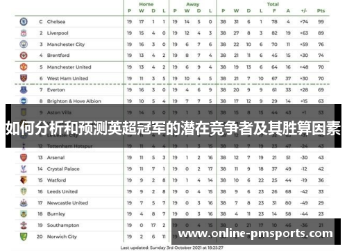 如何分析和预测英超冠军的潜在竞争者及其胜算因素