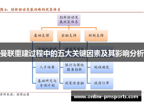 曼联重建过程中的五大关键因素及其影响分析