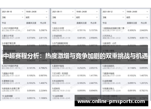 中超赛程分析：热度激增与竞争加剧的双重挑战与机遇