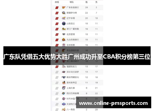 广东队凭借五大优势大胜广州成功升至CBA积分榜第三位