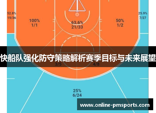 快船队强化防守策略解析赛季目标与未来展望
