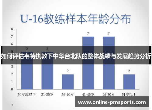 如何评估韦特执教下中华台北队的整体战绩与发展趋势分析