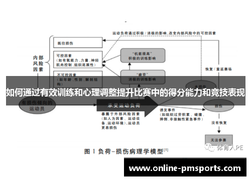 如何通过有效训练和心理调整提升比赛中的得分能力和竞技表现