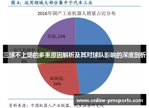 三球不上场的多重原因解析及其对球队影响的深度剖析