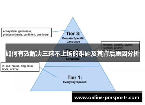 如何有效解决三球不上场的难题及其背后原因分析